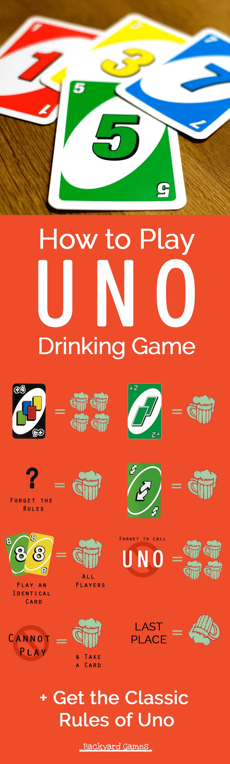 Uno Card Game Rules - How to Play & Scoring System